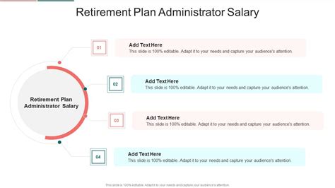 An Overview of Retirement Plan Administrator Roles