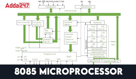 An Overview of the 680M7W2203L401 Microprocessor