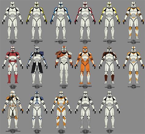 An Overview of the Clone Trooper