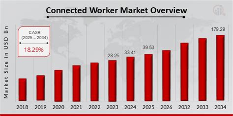 An Overview of the Factory Worker Market