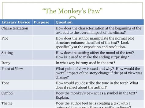 An Overview of the Monkey's Paw and Its Literary Impact