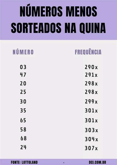 Analisar os números Sorteados: