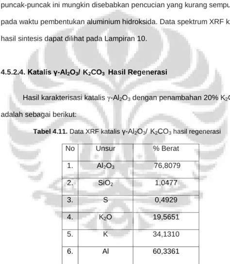 Analisis BET Isoterm: Kunci untuk Mengungkap Rahasia Katalis