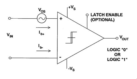 Analog Comparator