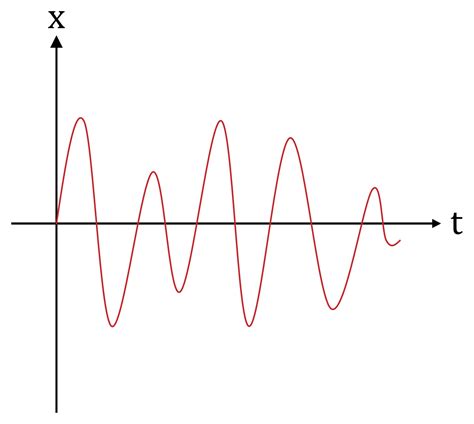 Analog Signals