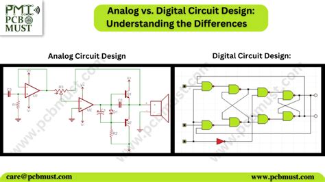 Analog and Digital Electronics Reader