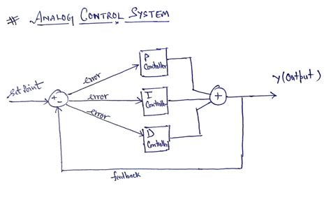 Analog control systems