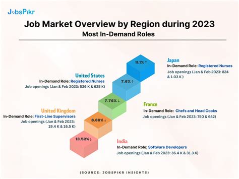 Analysis Jobs: A Comprehensive Analysis of High-Demand Roles and Future Trends