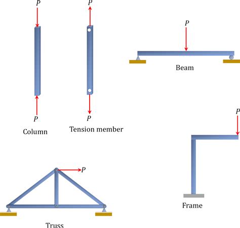 Analysis of Structures Analysis Epub