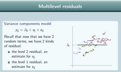 Analysis of Variance for Random Models Epub