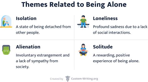 Analysis of the Theme of Loneliness and Isolation