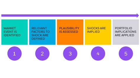 Analyst - Data Quality Control: BlackRock's 5-Step Process