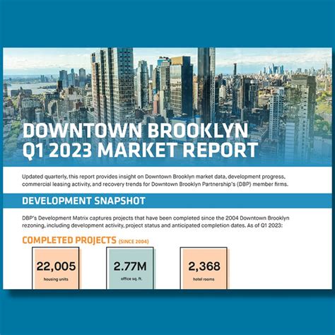 Analyst Jobs NYC: 2023 Market Report