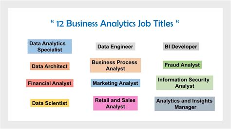 Analyst Programs: Embark on a Promising Career in Business Analytics