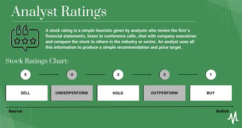 Analyst Ratings and Price Targets