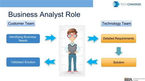 Analyst Roles in High Demand