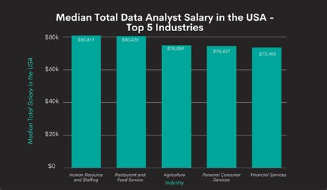 Analyst Salary Breakdown