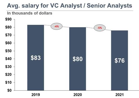 Analyst Venture Capital Salary: A Comprehensive Guide to Earnings Expectations