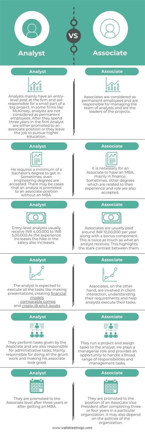 Analyst vs. Associate: A Comprehensive Guide to Roles, Responsibilities, and Career Paths