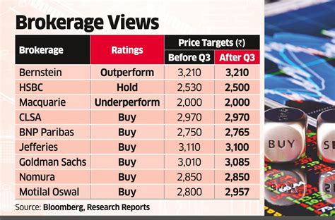 Analysts' Ratings and Price Targets