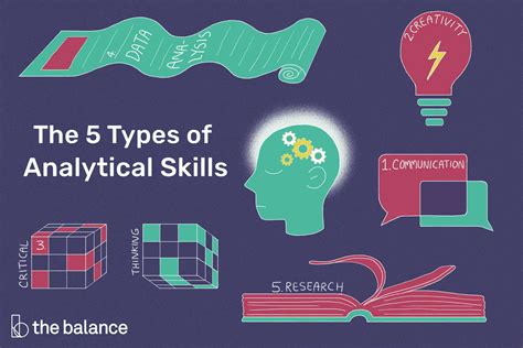 Analytical and Quantitative Skills: