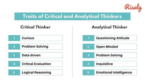 Analytical and critical thinking skills (73%)