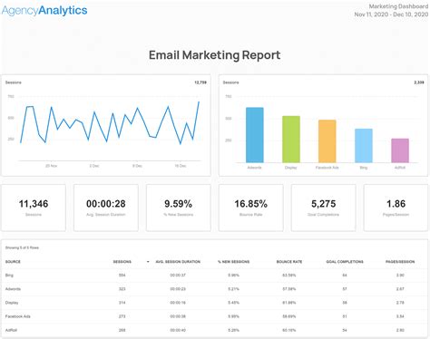 Analytics Reports Templates