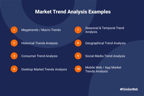 Analyze Market Trends: