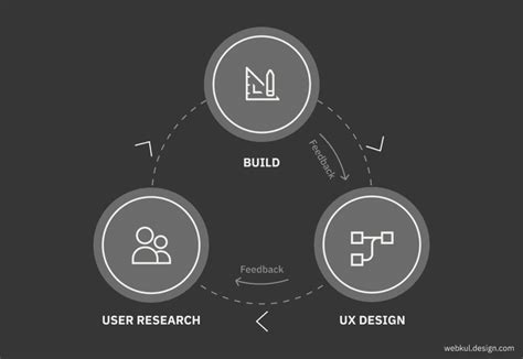 Analyze User Concerns