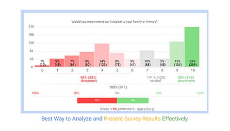 Analyze what users care about: