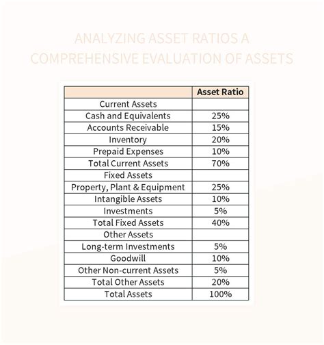 Analyzing and evaluating collateral assets: