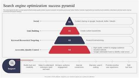 Analyzing the Success Engine