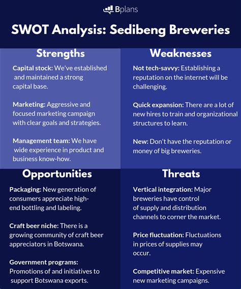 Analyzing the Teams' Strengths and Weaknesses