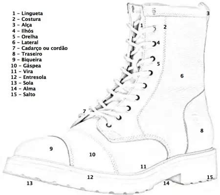 Anatomia das Botas Infantis Masculinas