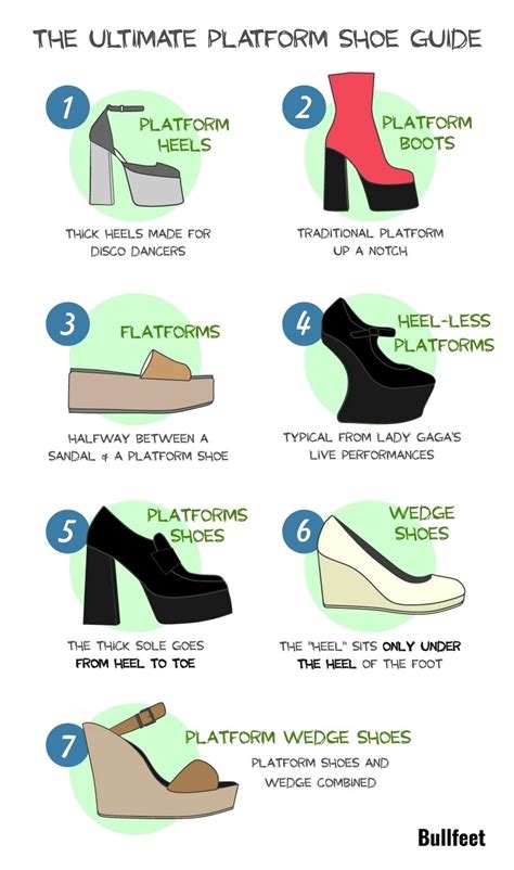Anatomy and Benefits of Wedge Walking Shoes