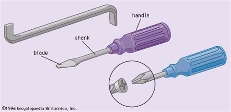 Anatomy and Design of a Slotted Screwdriver