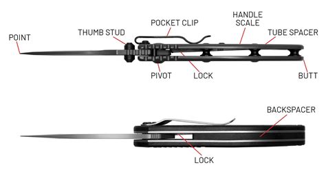 Anatomy of a Belt Knife