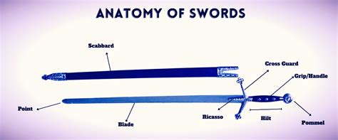 Anatomy of a Byleth Sword