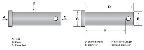 Anatomy of a Clevis Pin