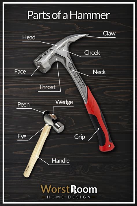 Anatomy of a Congalala Hammer