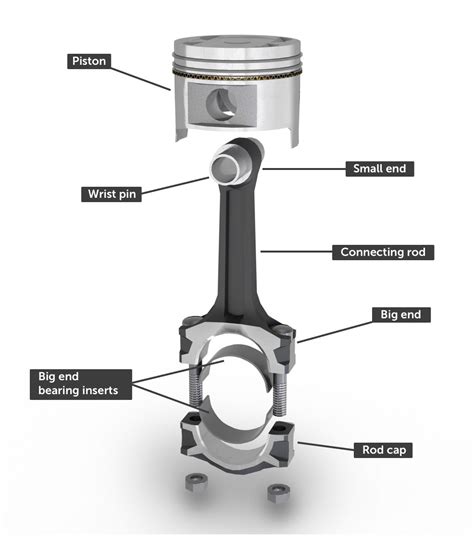 Anatomy of a Connecting Rod Bearing