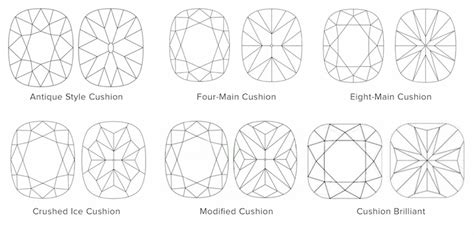 Anatomy of a Cushion Cut Diamond