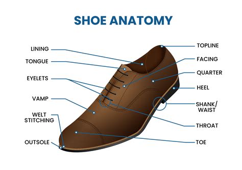 Anatomy of a Dress Shoe