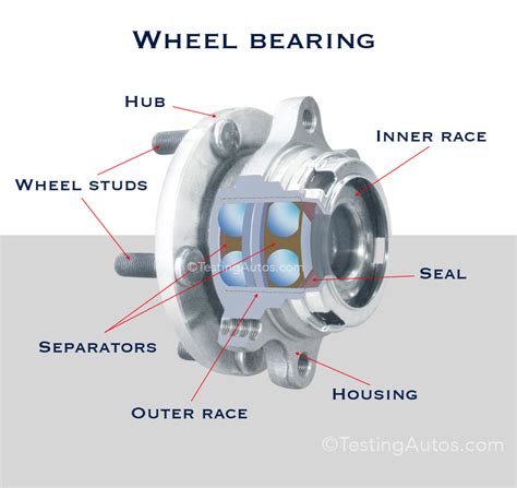 Anatomy of a Front Wheel Bearing & Hub