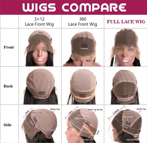 Anatomy of a Frontal Wig