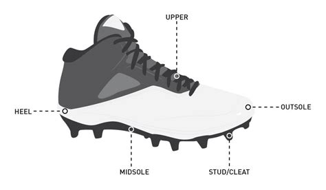 Anatomy of a High-Performance Cleat