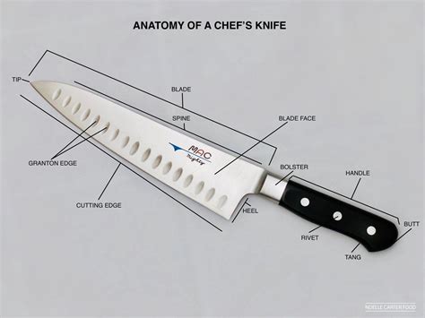 Anatomy of a KitchenAid Knife