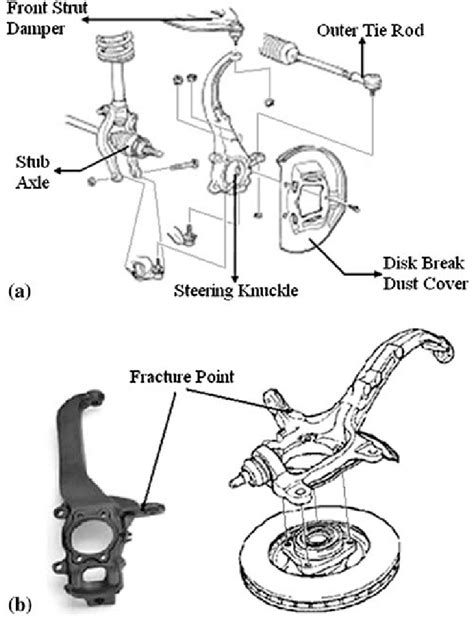 Anatomy of a Knuckle Bearing