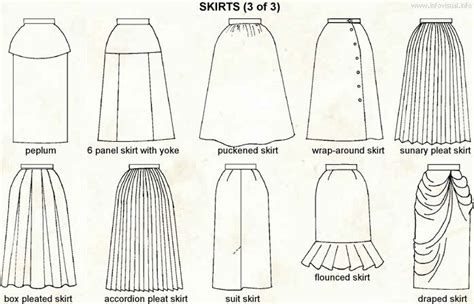 Anatomy of a Pleated Skirt