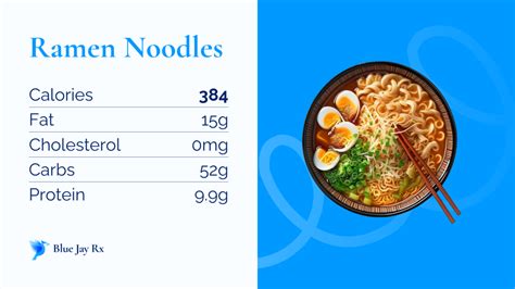 Anatomy of a Ramen Noodle: A Nutritional Breakdown